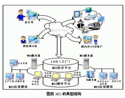 MES系統(tǒng)實施前必讀 不具備這些條件，切勿盲目上馬