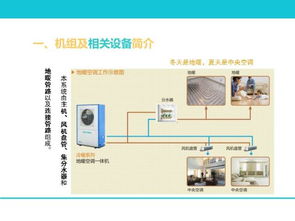 地暖空調一體化系統 從構成、選型到設計施工與圖文制作全解析